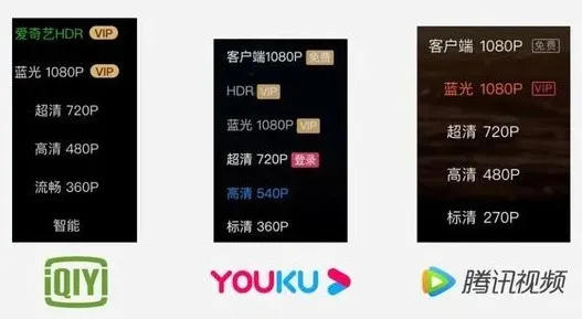 别被忽悠了,你看的视频可能只是「准高清」