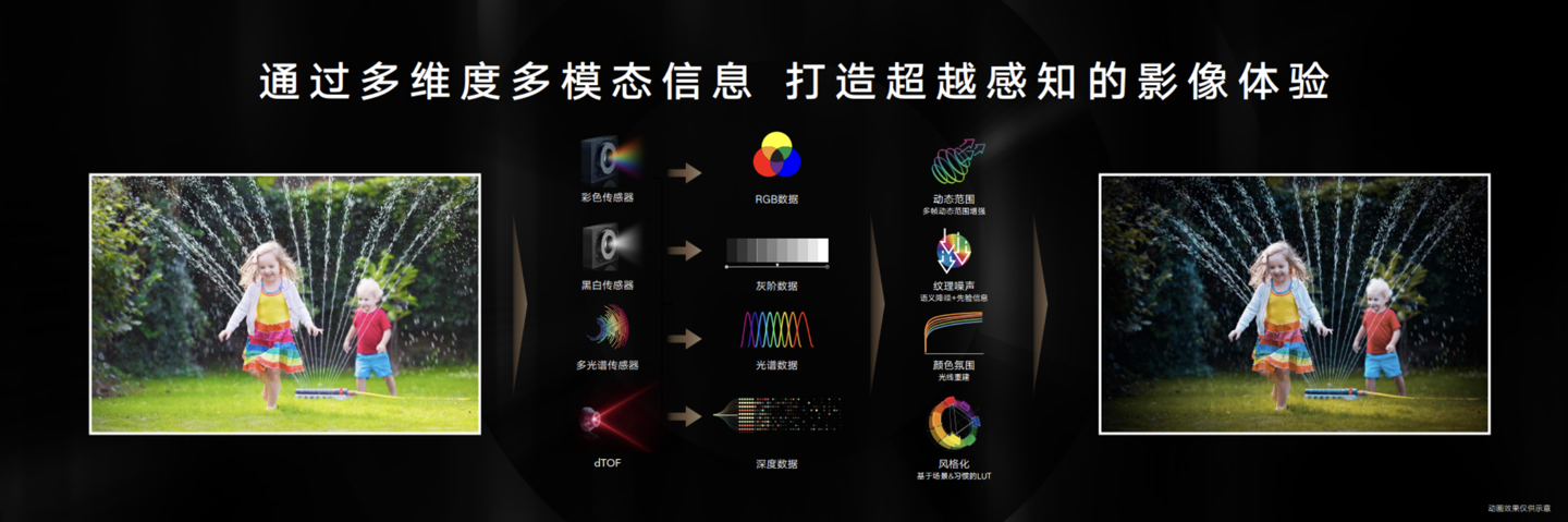影像力冲顶高端市场!荣耀 Magic3 系列多主摄融合计算摄影体验如何