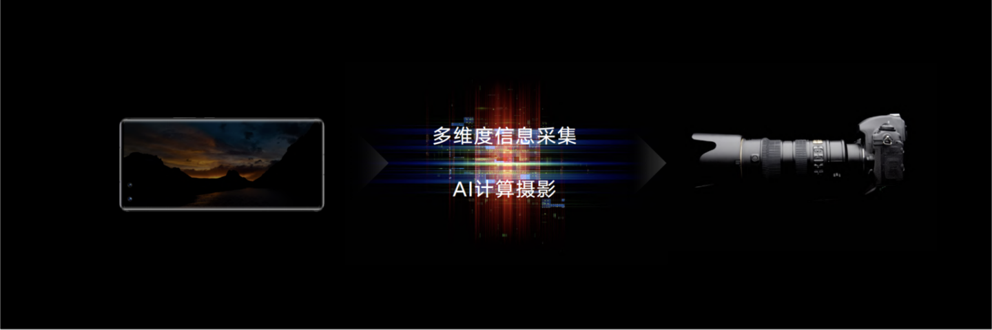 影像力冲顶高端市场!荣耀 Magic3 系列多主摄融合计算摄影体验如何