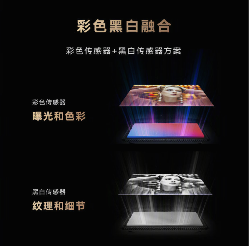 影像力冲顶高端市场!荣耀 Magic3 系列多主摄融合计算摄影体验如何