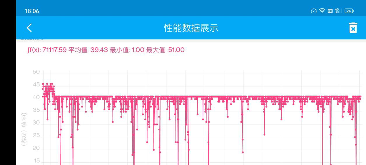 一加 9RT 上手体验:“务实”直屏旗舰