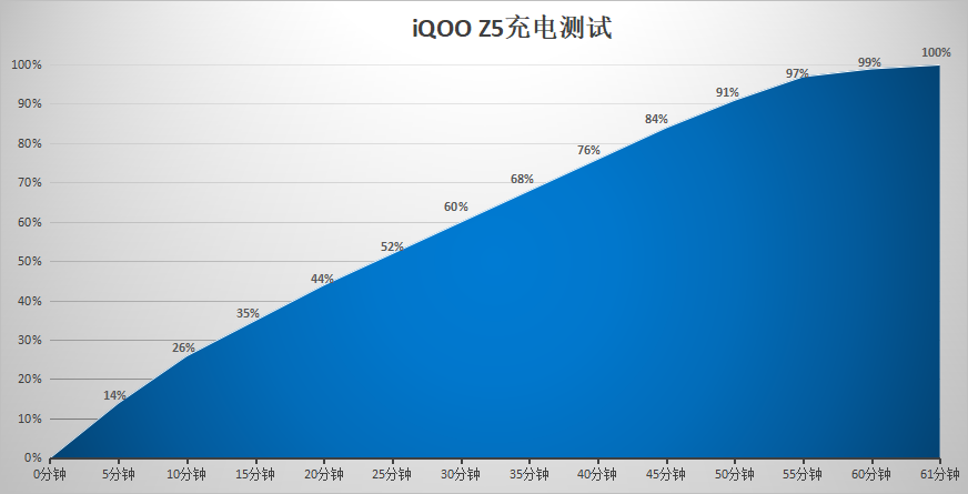 揭秘iQOO Z5越级性能表现:满血硬件与旗舰级散热