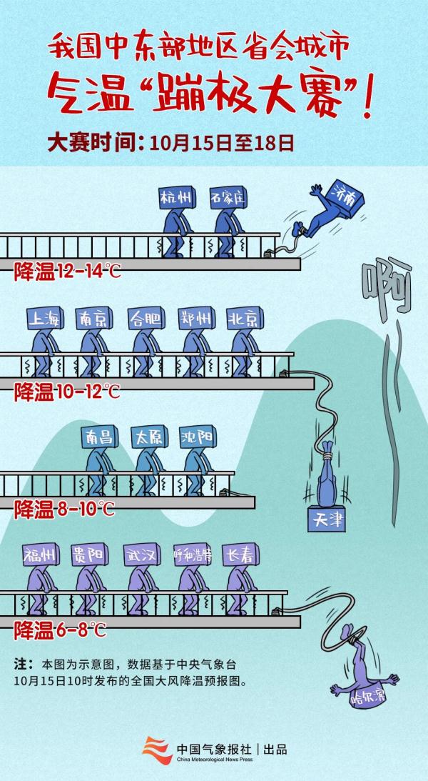 冷冷冷!气温“蹦极大赛”开启,你穿秋裤了吗?