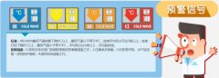 全国气温“蹦极大赛”开启,你穿秋裤了吗?