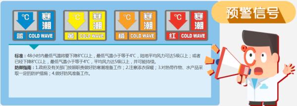 冷冷冷!气温“蹦极大赛”开启,你穿秋裤了吗?