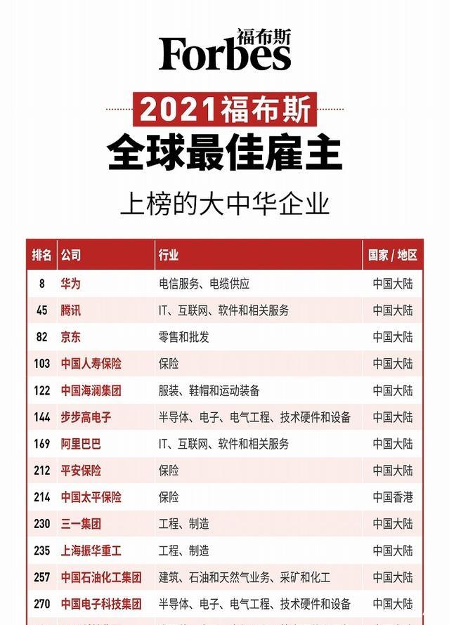中国100强名单公布,小米未进前十,腾讯力压华为摘下桂冠