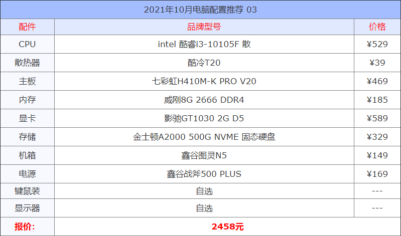 2021年10月电脑配置推荐 精选13套高性价比组装机配置方案