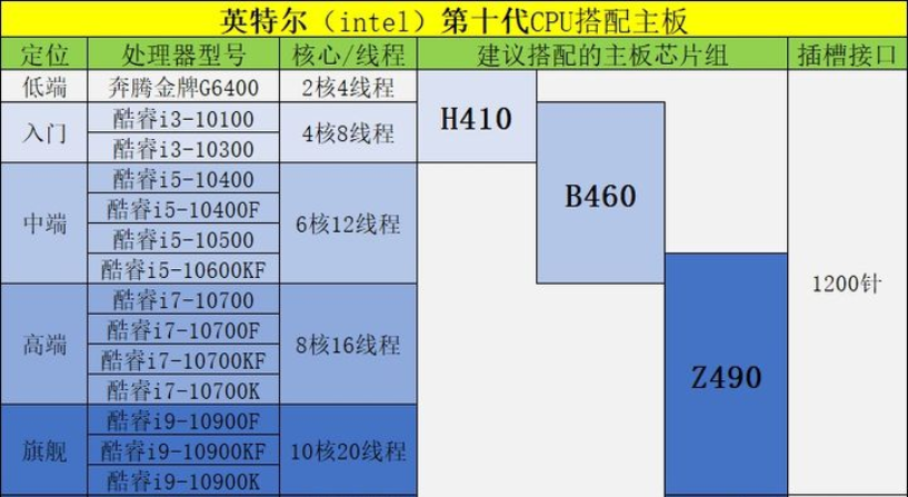 「DIY组装电脑推荐」2021配置知识大全+配置清单推荐（值得收藏）