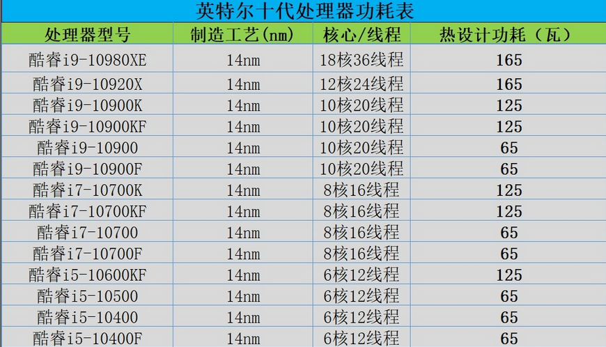 「DIY组装电脑推荐」2021配置知识大全+配置清单推荐（值得收藏）