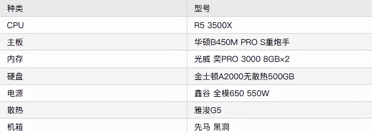 「DIY组装电脑推荐」2021配置知识大全+配置清单推荐(值得收藏)