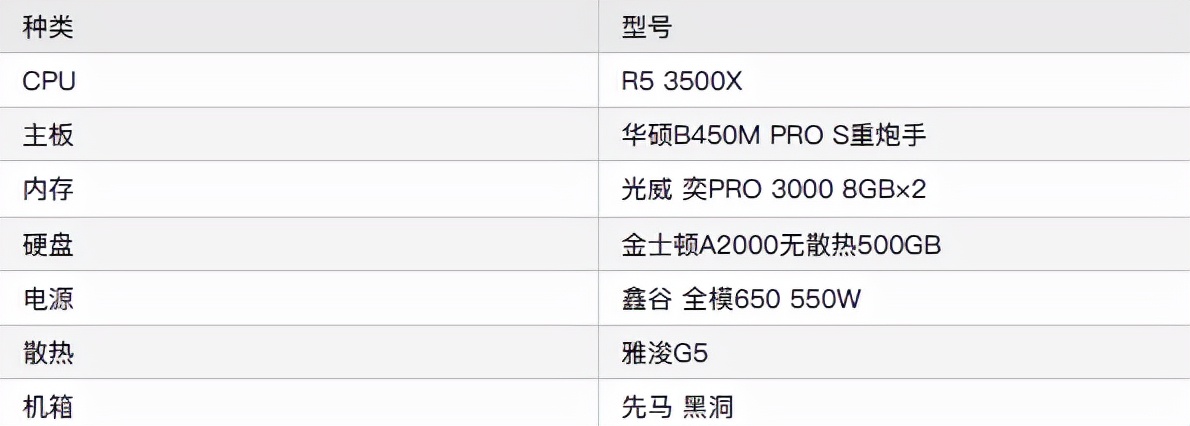 「DIY组装电脑推荐」2021配置知识大全+配置清单推荐（值得收藏）