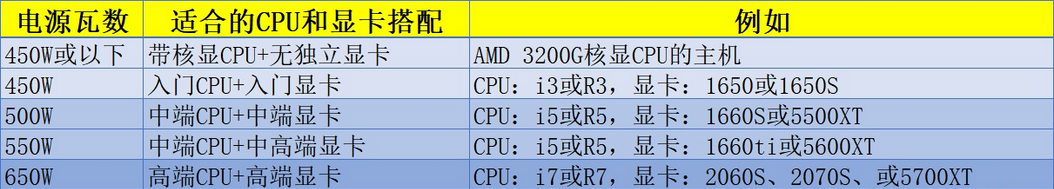 「DIY组装电脑推荐」2021配置知识大全+配置清单推荐（值得收藏）