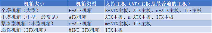 「DIY组装电脑推荐」2021配置知识大全+配置清单推荐(值得收藏)