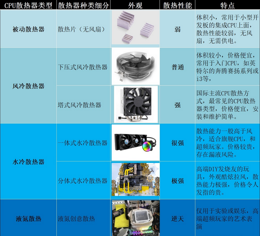 「DIY组装电脑推荐」2021配置知识大全+配置清单推荐（值得收藏）