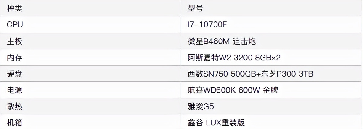 「DIY组装电脑推荐」2021配置知识大全+配置清单推荐(值得收藏)