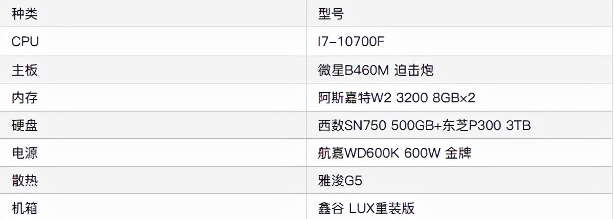 「DIY组装电脑推荐」2021配置知识大全+配置清单推荐（值得收藏）