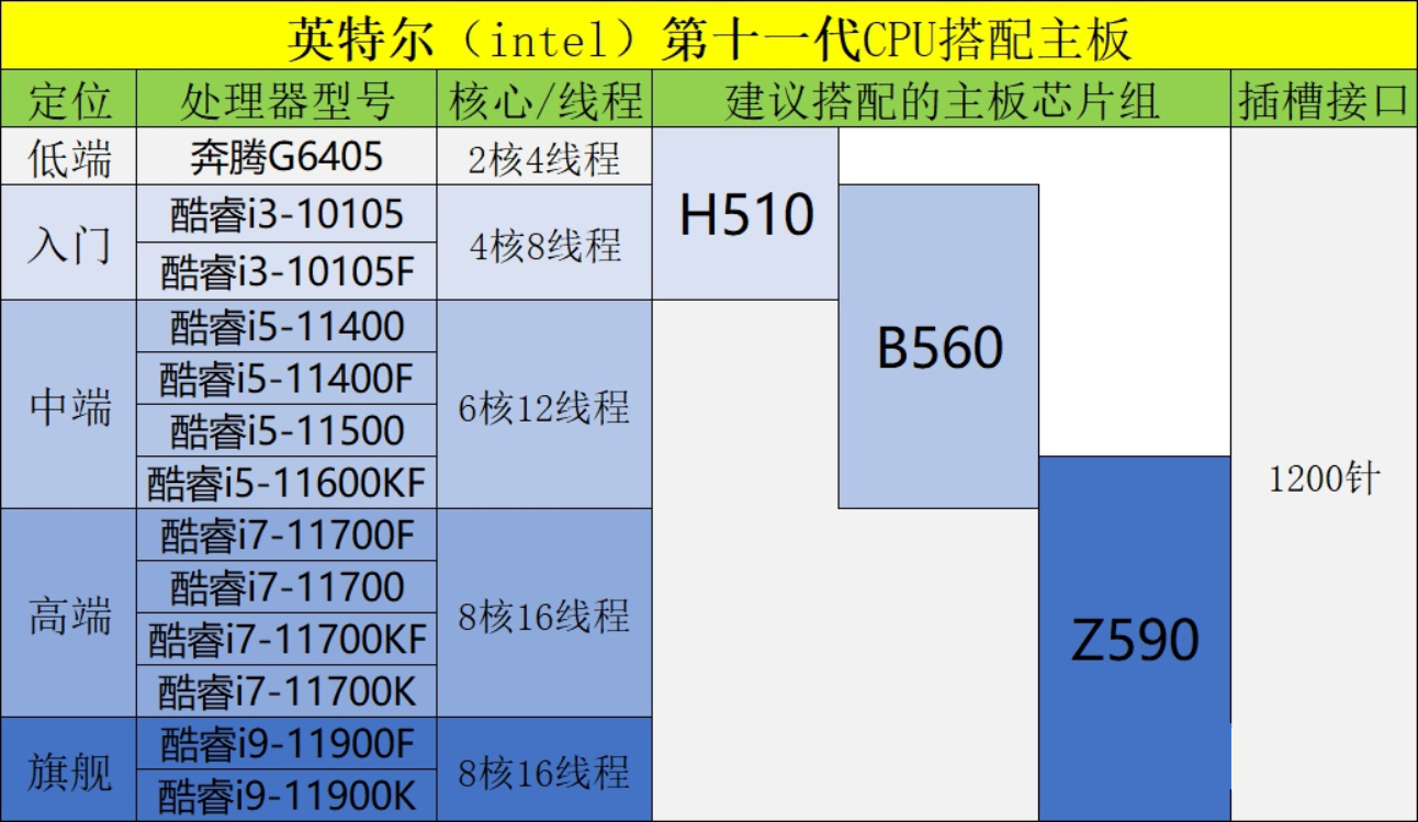 「DIY组装电脑推荐」2021配置知识大全+配置清单推荐（值得收藏）