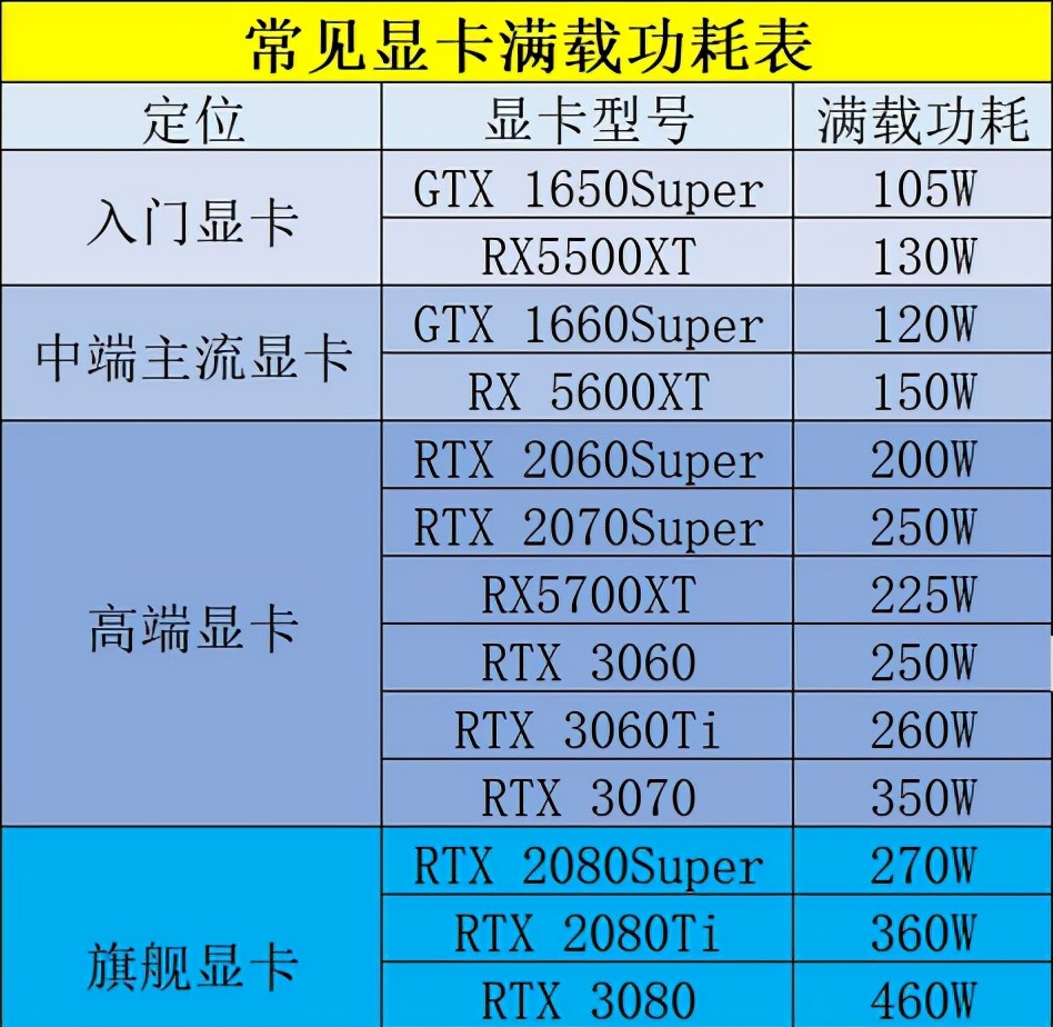 「DIY组装电脑推荐」2021配置知识大全+配置清单推荐(值得收藏)
