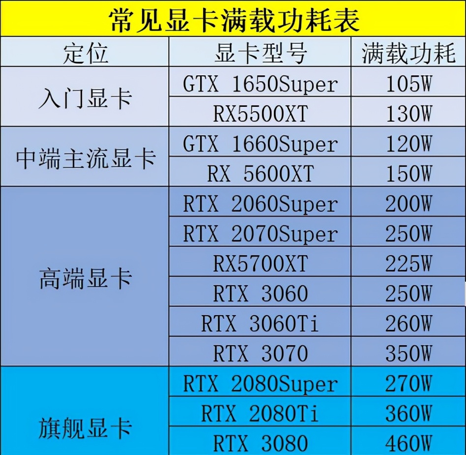 「DIY组装电脑推荐」2021配置知识大全+配置清单推荐（值得收藏）