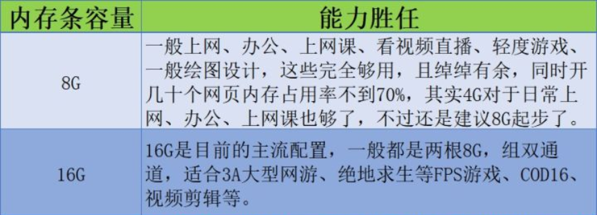 「DIY组装电脑推荐」2021配置知识大全+配置清单推荐（值得收藏）