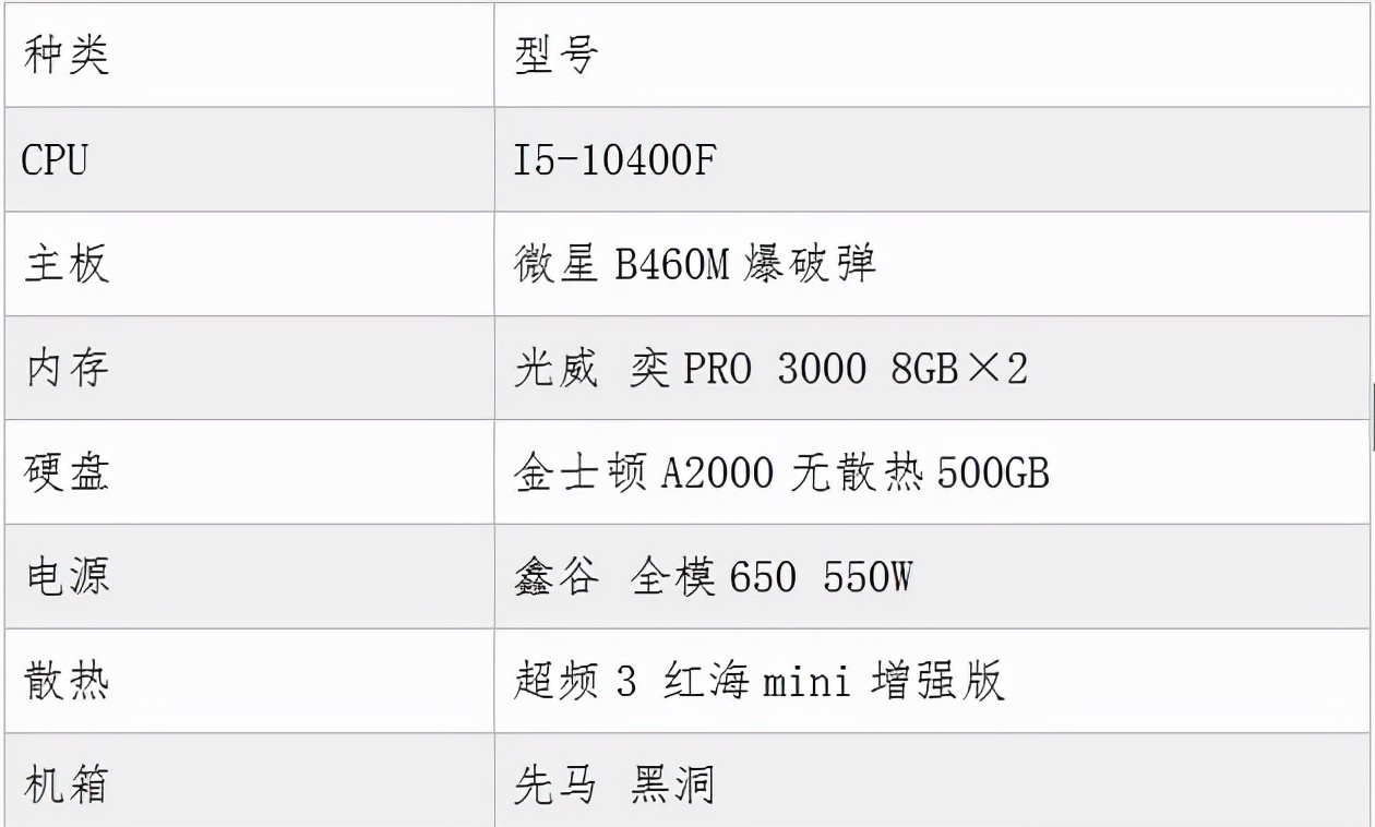 「DIY组装电脑推荐」2021配置知识大全+配置清单推荐（值得收藏）