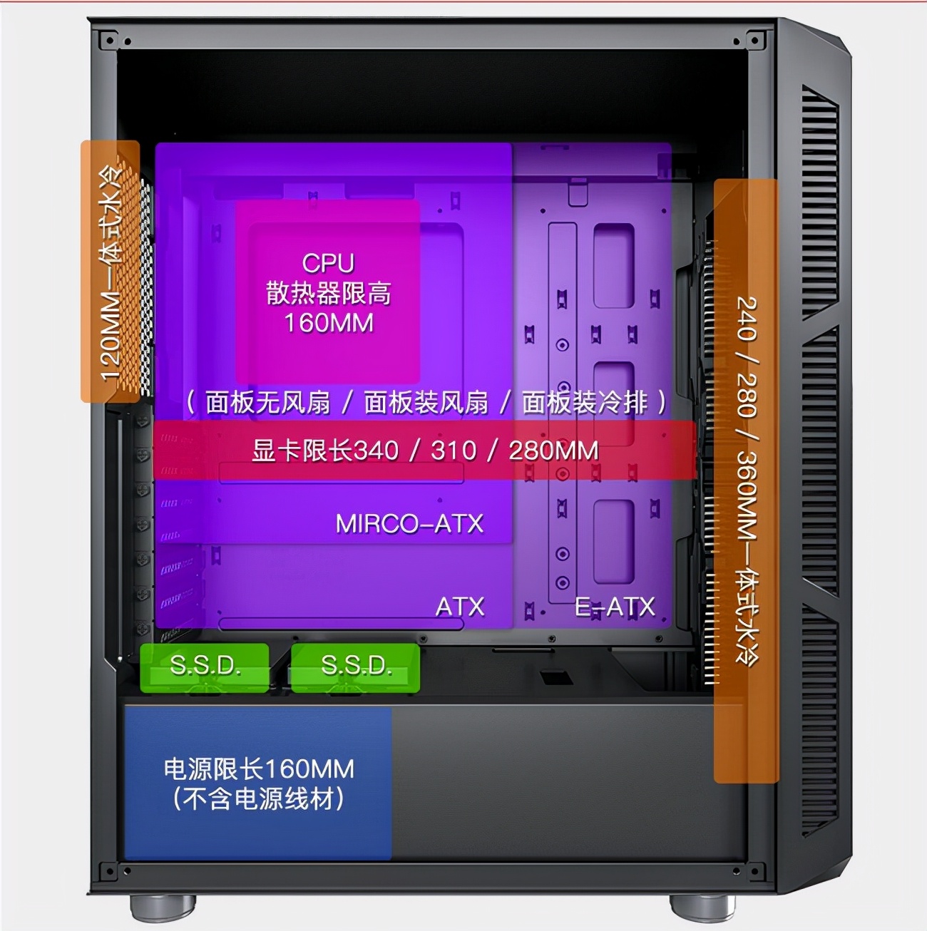 「DIY组装电脑推荐」2021配置知识大全+配置清单推荐(值得收藏)