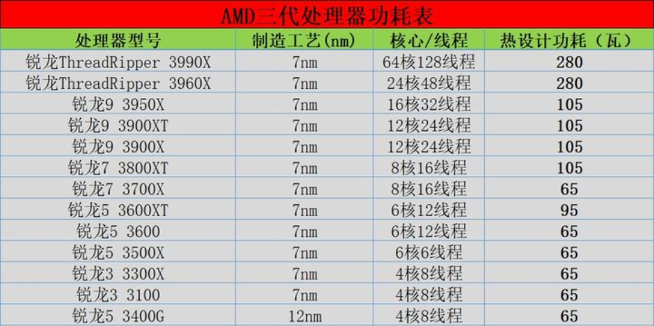 「DIY组装电脑推荐」2021配置知识大全+配置清单推荐（值得收藏）