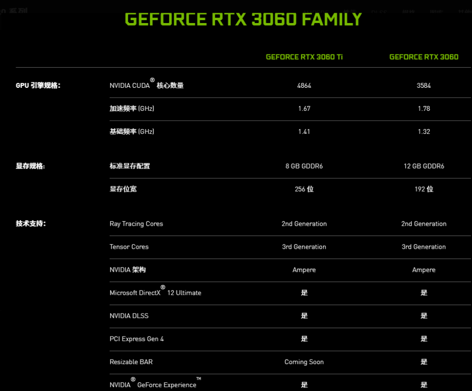 新品上市，惠普暗影精灵6Pro电脑配RTX3060Ti，仅7999元