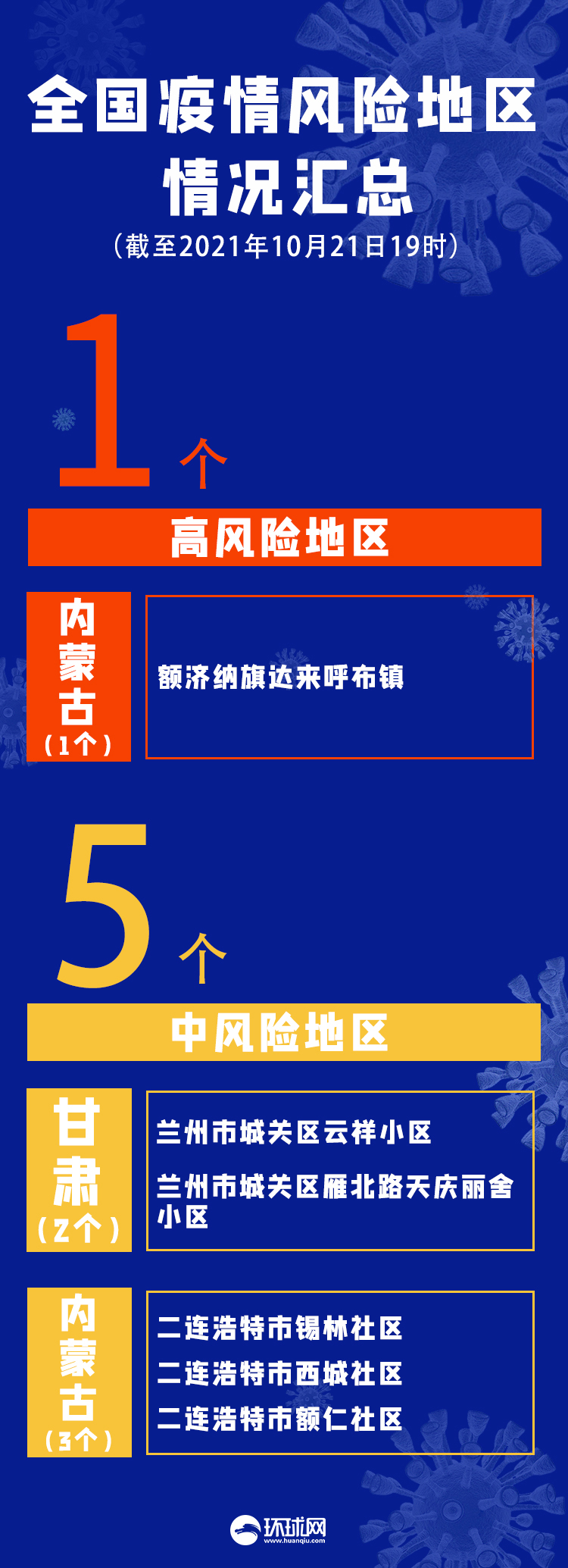 疫情晚报 | 全国新一轮疫情已波及10省份,内蒙古新增一高风险地区,宁夏司机的坚持“救了一座城”