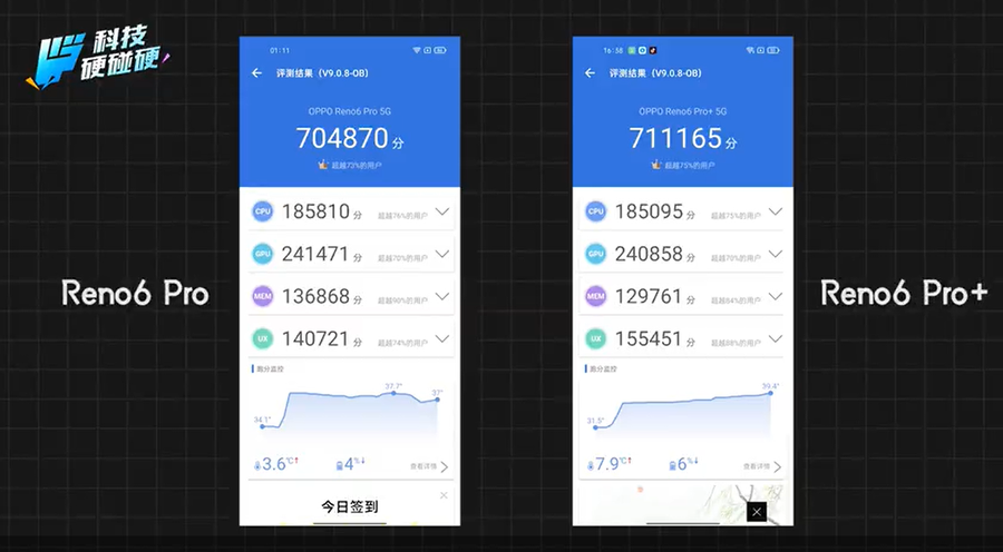 目前性能处于第一梯队的手机处理器都有哪些?