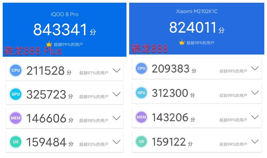 目前性能处于第一梯队的手机处理器都有哪些?