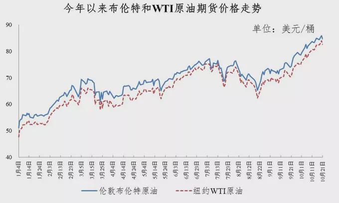 重要通知!国内成品油价格上调,加满一箱油将多花12元
