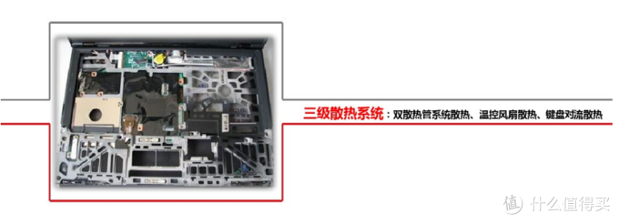 带你看看ThinkPad品牌发展史
