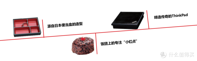 带你看看ThinkPad品牌发展史