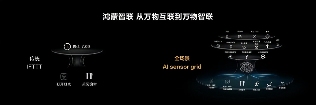 华为开发者大会首日汇总:HarmonyOS 3正式发布