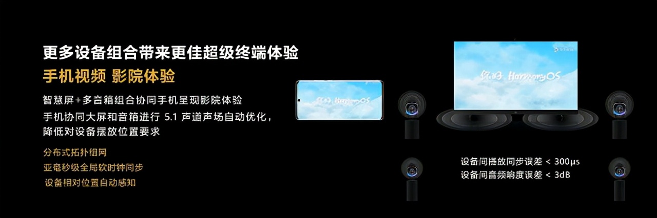华为开发者大会首日汇总:HarmonyOS 3正式发布
