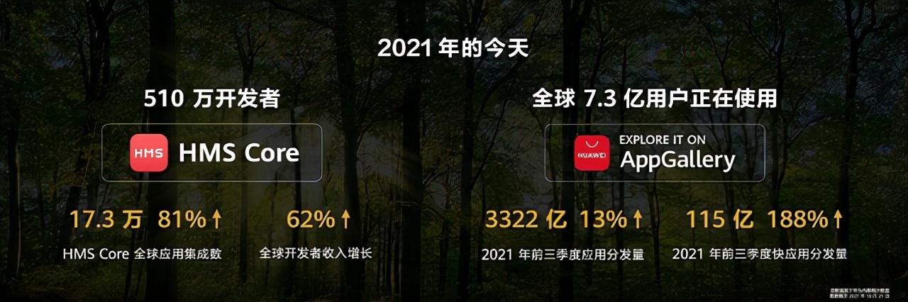 华为开发者大会首日汇总:HarmonyOS 3正式发布