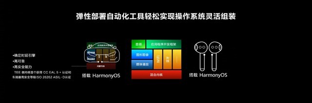 华为开发者大会首日汇总:HarmonyOS 3正式发布