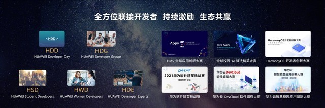 华为开发者大会首日汇总:HarmonyOS 3正式发布