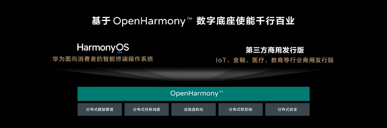 华为开发者大会首日汇总:HarmonyOS 3正式发布