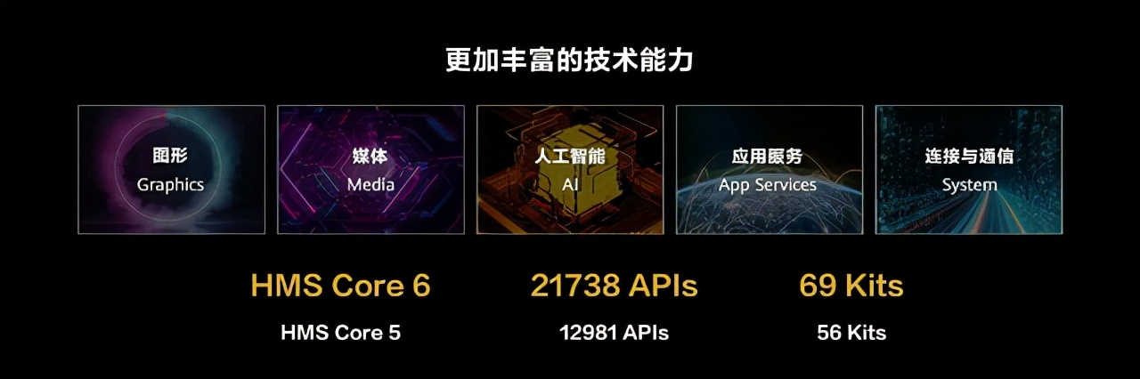 华为开发者大会首日汇总:HarmonyOS 3正式发布