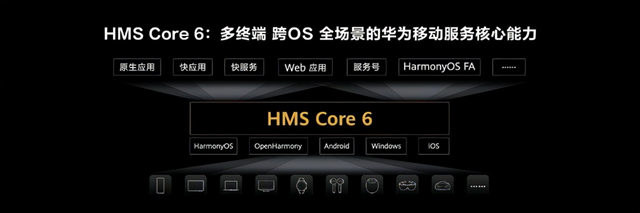 华为开发者大会首日汇总:HarmonyOS 3正式发布