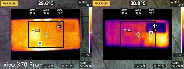 六款高端手机LOL横评,表现最好的不是iPhone13