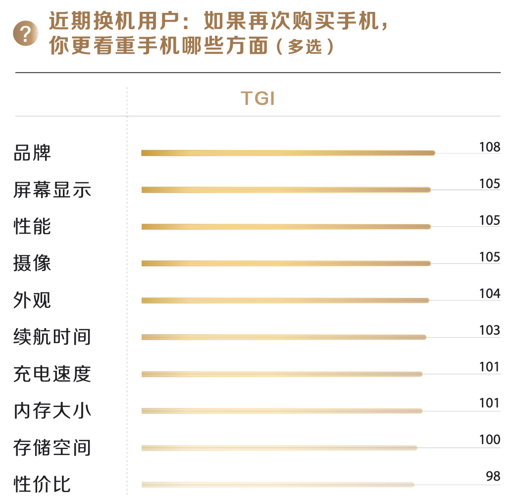 我们问了7521位用户,原来这些才是他们心中的高端手机品牌