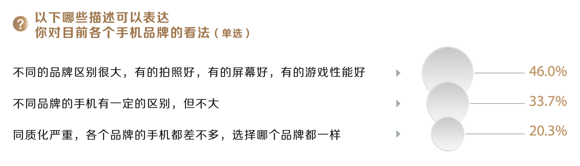 我们问了7521位用户,原来这些才是他们心中的高端手机品牌