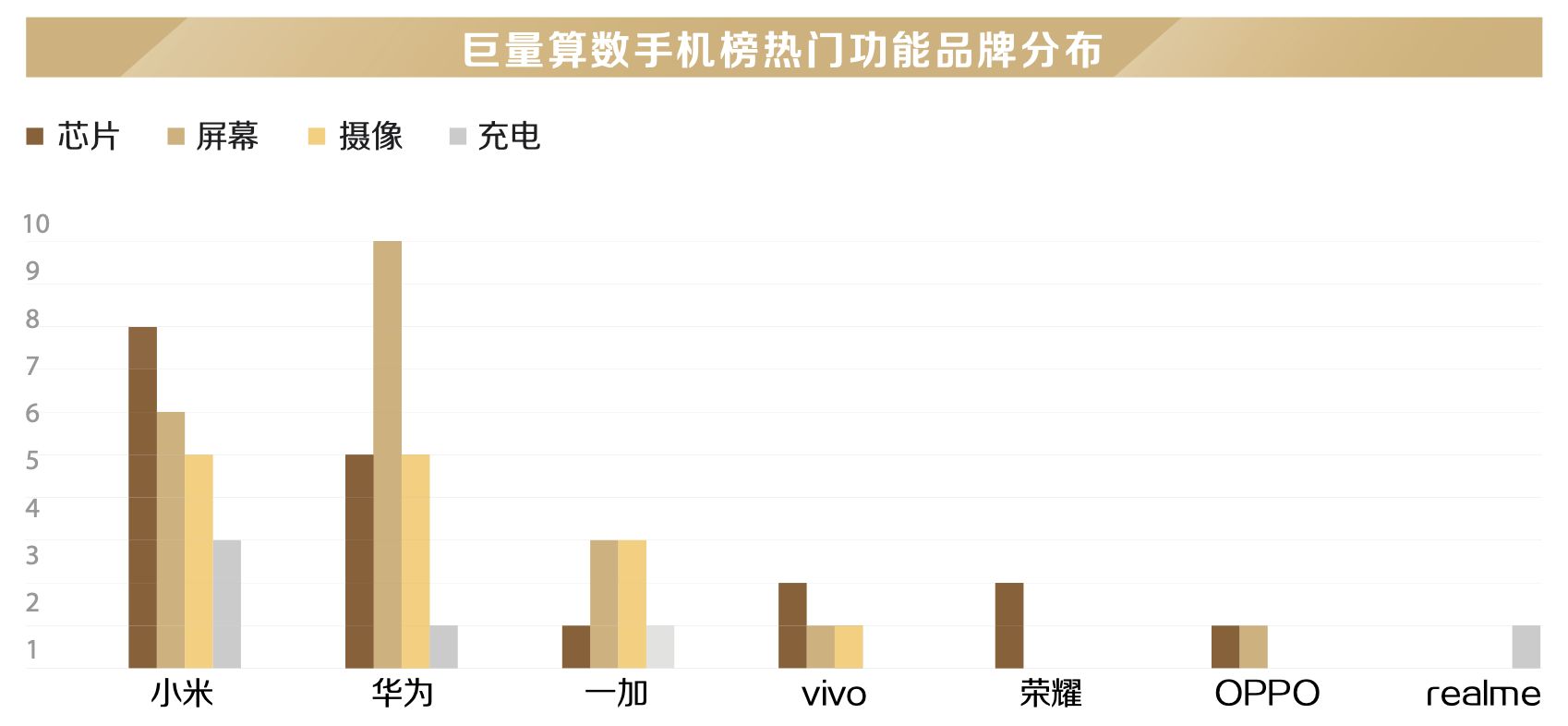 我们问了7521位用户,原来这些才是他们心中的高端手机品牌