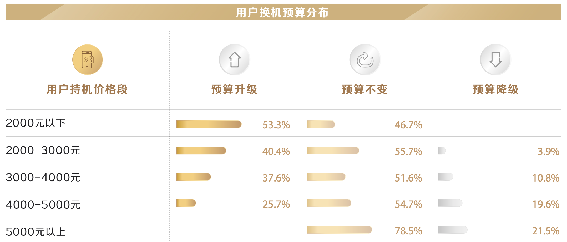 我们问了7521位用户,原来这些才是他们心中的高端手机品牌