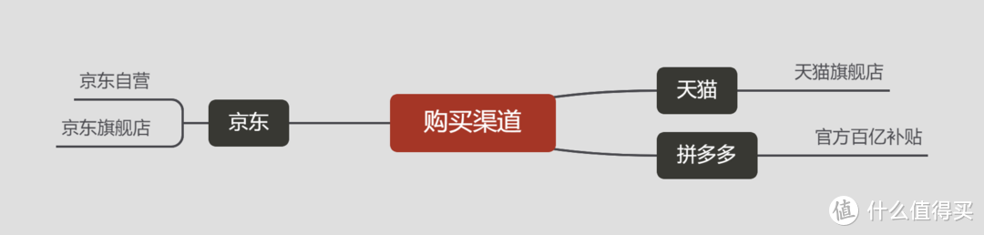 2021年双11笔记本电脑选购指南-双十一游戏本/办公本怎么选?