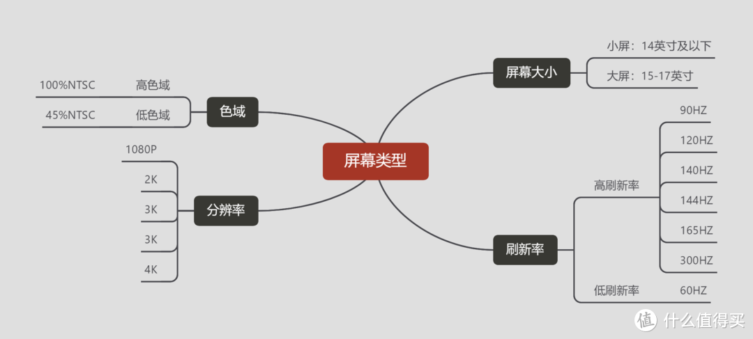 2021年双11笔记本电脑选购指南-双十一游戏本/办公本怎么选?