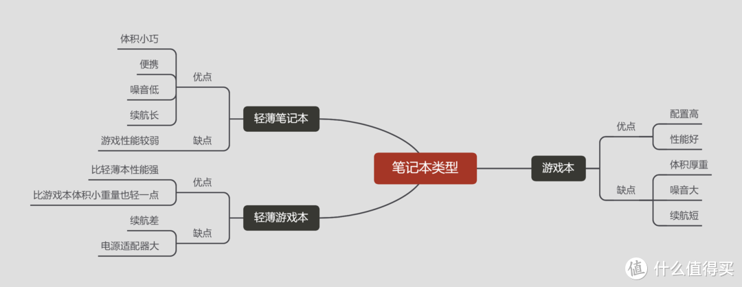 2021年双11笔记本电脑选购指南-双十一游戏本/办公本怎么选?